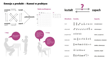 Emocje a produkt &ndash; Kansei, Joanna Jaroszyńska,  2011